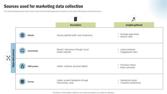 Marketing Project Performance Benchmarking Sources Used For Marketing Data Collection CRP SS V Marketing Project Performance Benchmarking Sources Used For Marketing Data Collection CRP SS V