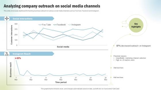 Marketing Project Performance Benchmarking To Enhance Analyzing Company Outreach CRP SS V