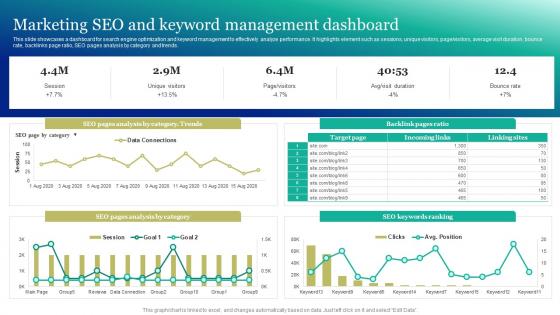 Marketing SEO And Keyword Management Marketing And Promotion Automation Infographics Pdf