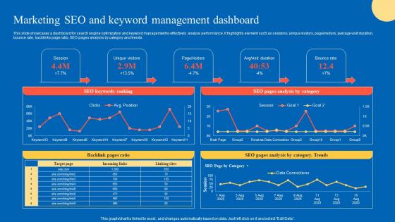 Marketing SEO And Keyword Strategic Guide For Marketing Program Designs Pdf