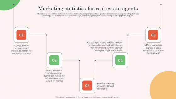 Marketing Statistics For Real Estate Agents Real Estate Property Marketing Portrait Pdf Marketing Statistics For Real Estate Agents Real Estate Property Marketing Portrait Pdf