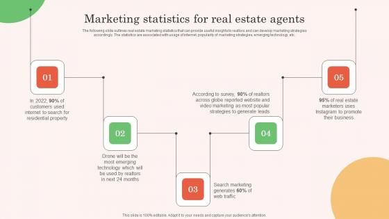 Marketing Statistics For Real Estate Agents Real Estate Property Marketing Portrait Pdf