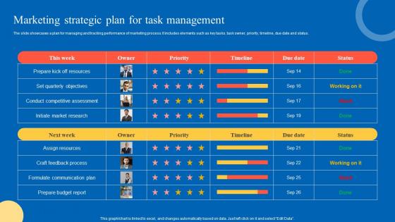 Marketing Strategic Plan For Strategic Guide For Marketing Program Diagrams Pdf