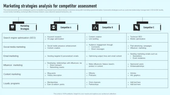 Marketing Strategies Analysis For Competitor Assessment Comprehensive Guide Introduction Pdf Marketing Strategies Analysis For Competitor Assessment Comprehensive Guide Introduction Pdf