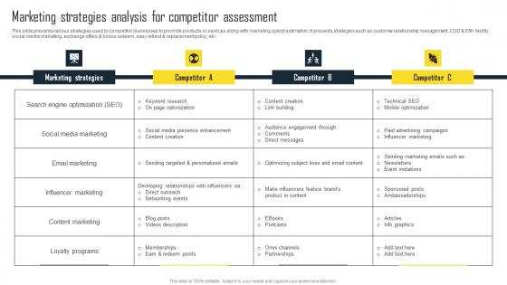 Marketing Strategies Analysis For Competitor Efficient Plan For Conducting Competitor Summary Pdf