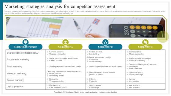 Marketing Strategies Analysis For How To Conduct Competitive Assessment Topics Pdf