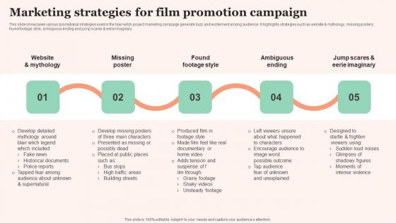 Marketing Strategies Film Promotional Techniques To Increase Box Office Collection Clipart Pdf Marketing Strategies Film Promotional Techniques To Increase Box Office Collection Clipart Pdf