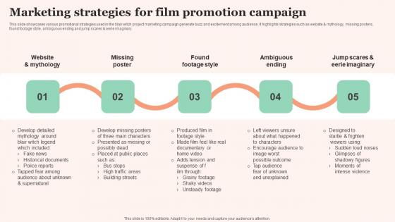 Marketing Strategies Film Promotional Techniques To Increase Box Office Collection Clipart Pdf