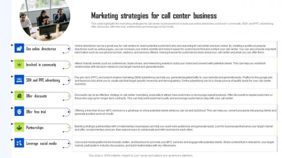 Marketing Strategies For Call Center Business BPO Center Business Plan Portrait Pdf