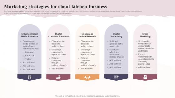 Marketing Strategies For Cloud Kitchen Business Global Virtual Restaurant Sample Pdf