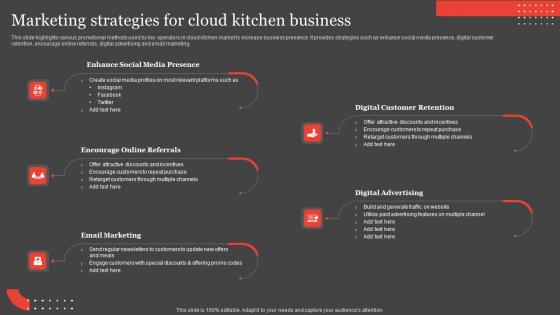 Marketing Strategies For Cloud Kitchen Business International Food Delivery Market Formats Pdf