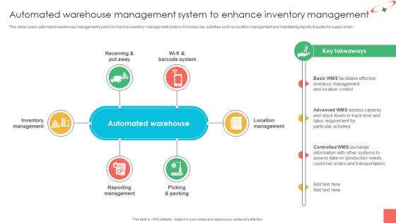 Marketing Strategies For Effective Automated Warehouse Management System Marketing Strategies For Effective Automated Warehouse Management System