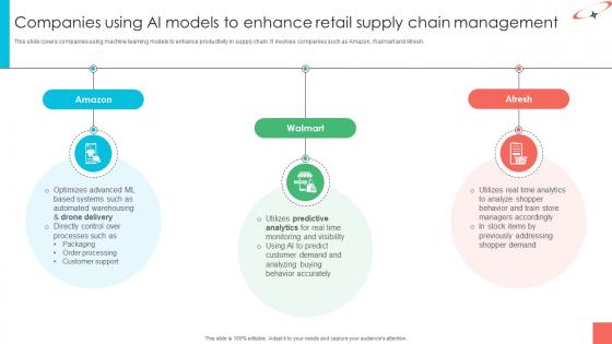 Marketing Strategies For Effective Companies Using AI Models To Enhance Retail