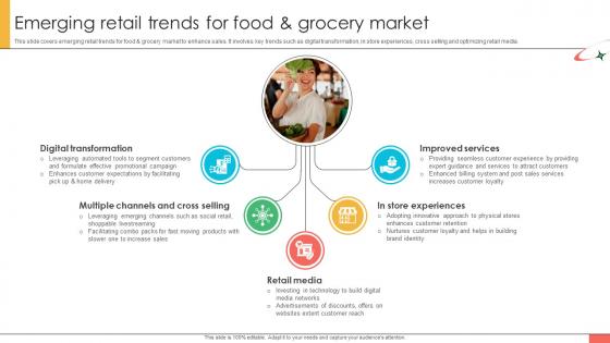 Marketing Strategies For Effective Emerging Retail Trends For Food And Grocery Marketing Strategies For Effective Emerging Retail Trends For Food And Grocery
