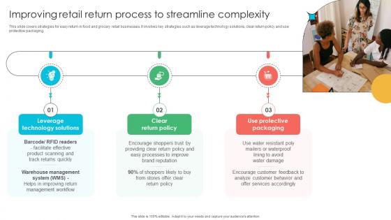 Marketing Strategies For Effective Improving Retail Return Process To Streamline Marketing Strategies For Effective Improving Retail Return Process To Streamline
