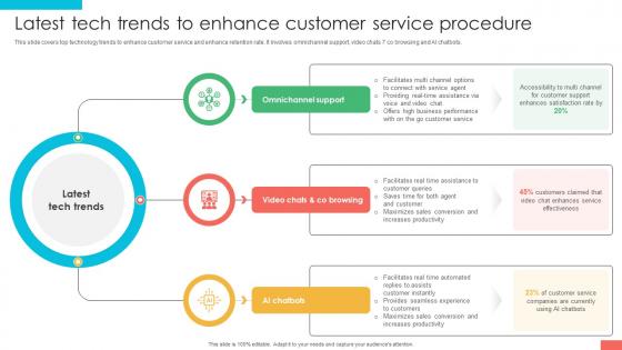Marketing Strategies For Effective Latest Tech Trends To Enhance Customer Service Marketing Strategies For Effective Latest Tech Trends To Enhance Customer Service