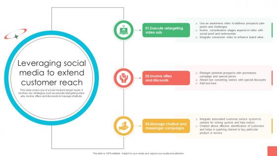 Marketing Strategies For Effective Leveraging Social Media To Extend Customer Reach Marketing Strategies For Effective Leveraging Social Media To Extend Customer Reach