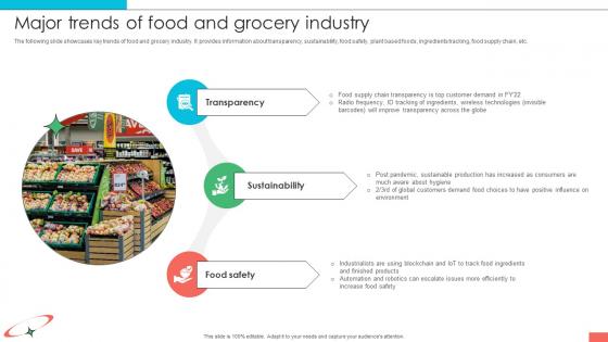 Marketing Strategies For Effective Major Trends Of Food And Grocery Industry Marketing Strategies For Effective Major Trends Of Food And Grocery Industry