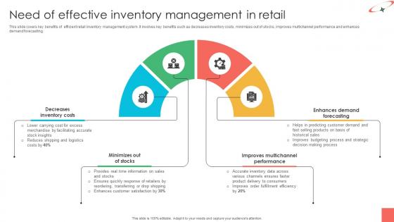 Marketing Strategies For Effective Need Of Effective Inventory Management In Retail Marketing Strategies For Effective Need Of Effective Inventory Management In Retail