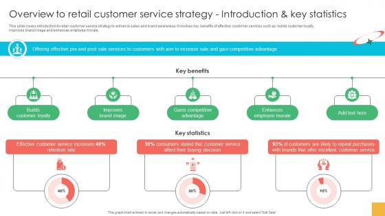 Marketing Strategies For Effective Overview To Retail Customer Service Strategy