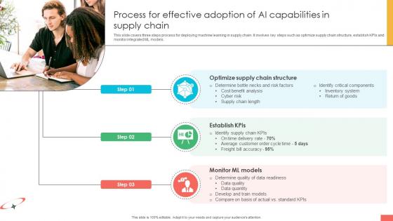 Marketing Strategies For Effective Process For Effective Adoption Of Ai Capabilities
