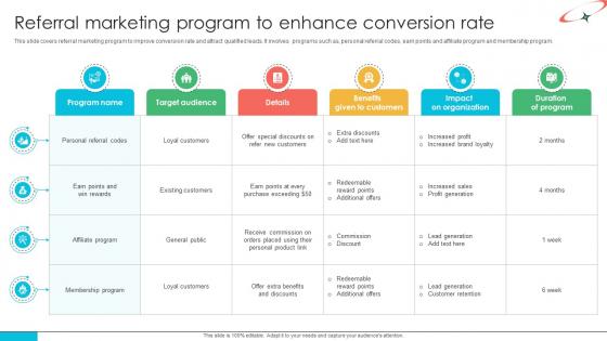 Marketing Strategies For Effective Referral Marketing Program To Enhance Conversion Rate Marketing Strategies For Effective Referral Marketing Program To Enhance Conversion Rate