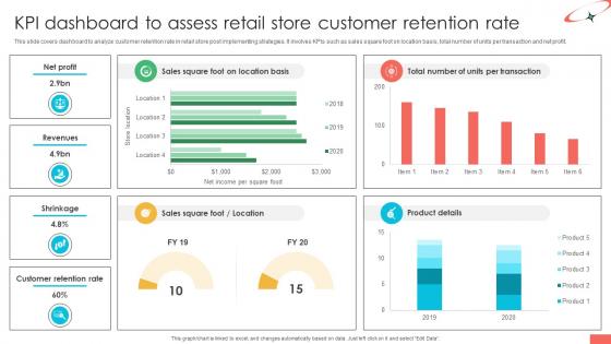 Marketing Strategies For Effective Retail KPI Dashboard To Assess Retail Store Customer