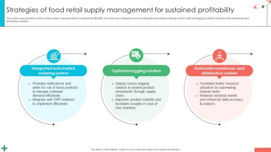 Marketing Strategies For Effective Strategies Of Food Retail Supply Management Marketing Strategies For Effective Strategies Of Food Retail Supply Management