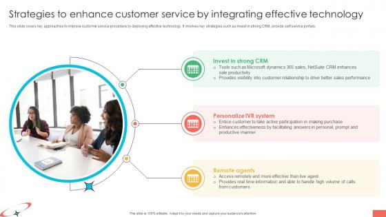 Marketing Strategies For Effective Strategies To Enhance Customer Service By Integrating
