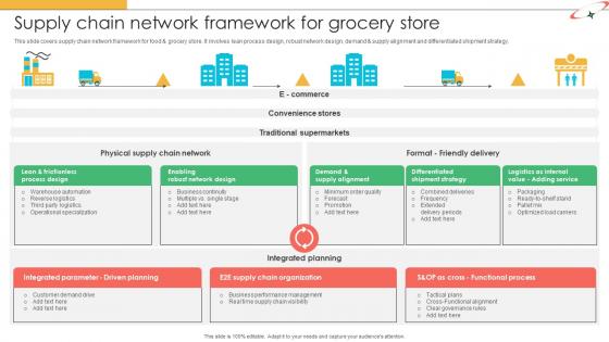 Marketing Strategies For Effective Supply Chain Network Framework For Grocery Store