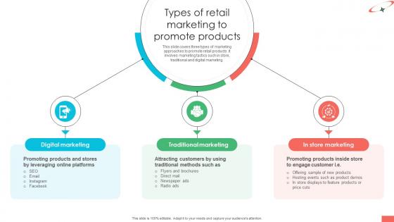 Marketing Strategies For Effective Types Of Retail Marketing To Promote Products Marketing Strategies For Effective Types Of Retail Marketing To Promote Products