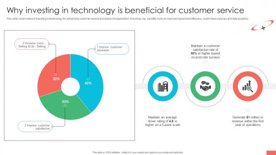 Marketing Strategies For Effective Why Investing In Technology Is Beneficial For Customer