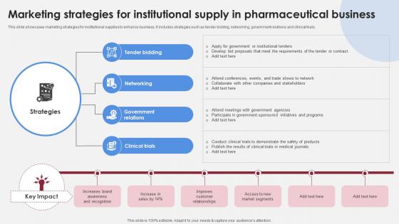 Marketing Strategies For Institutional Supply Accelerating Market Share And Profitability MKT SS V Marketing Strategies For Institutional Supply Accelerating Market Share And Profitability MKT SS V