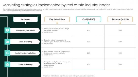 Marketing Strategies Implemented By Real Estate Industry Leader Strategic Real Estate Diagrams Pdf