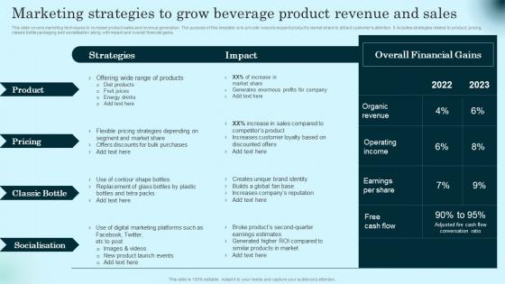 Marketing Strategies To Grow Beverage Product Comprehensive Guide To Product Lifecycle Pictures Pdf