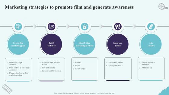 Marketing Strategies To Promote Strategic Plan To Increase Film Ppt Sample Strategy SS V