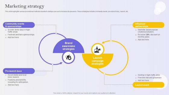 Marketing Strategy E Scooter Business Market Entry Strategy Marketing Strategy E Scooter Business Market Entry Strategy