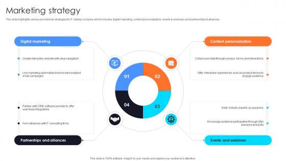 Marketing Strategy Information Technology Startup Go To Market Strategy GTM SS V Marketing Strategy Information Technology Startup Go To Market Strategy GTM SS V