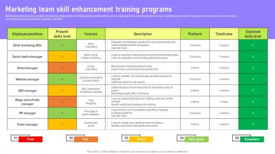 Marketing Team Skill Enhancement Deployment Of Marketing Communication Rules Pdf