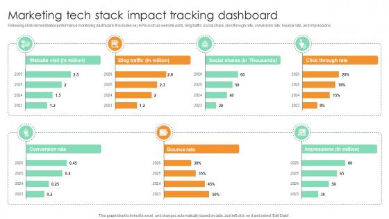 Marketing Tech Stack Impact Tracking Dashboard Comprehensive Guide For Marketing Technology