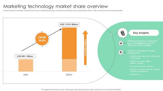 Marketing Technology Market Share Overview Comprehensive Guide For Marketing Technology