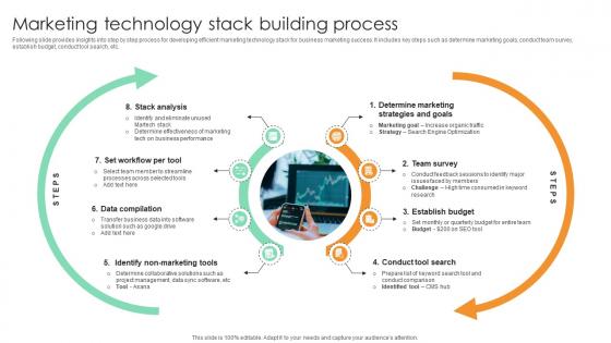 Marketing Technology Stack Building Process Comprehensive Guide For Marketing Technology
