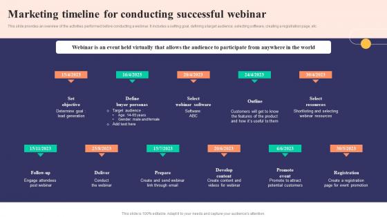 Marketing Timeline For Conducting Successful Webinar Strategies To Develop Successful Summary Pdf