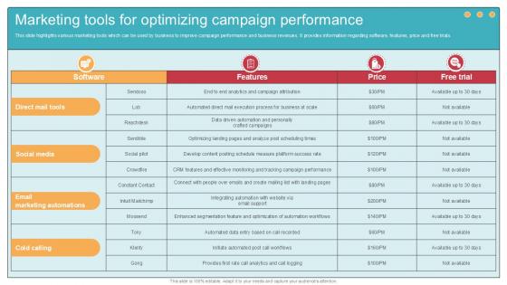 Marketing Tools For Optimizing Comprehensive Guide To Wholesale Ppt Powerpoint Marketing Tools For Optimizing Comprehensive Guide To Wholesale Ppt Powerpoint