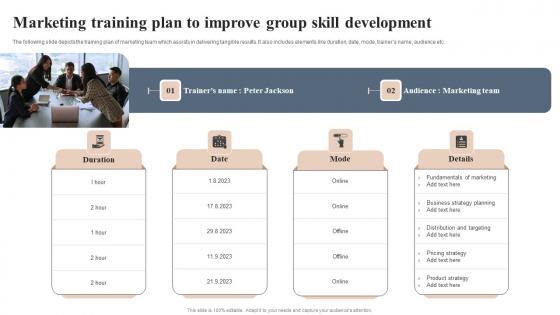 Marketing Training Plan To Improve Group Skill Development Structure Pdf