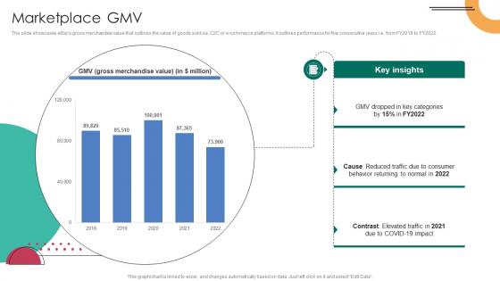 Marketplace GMV C2C Ecommerce Platform Company Profile CP SS V