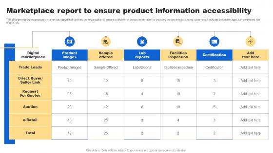 Marketplace Report Ensure Product Analyzing Customer Buying Behavior Enhance Conversion Rules Pdf