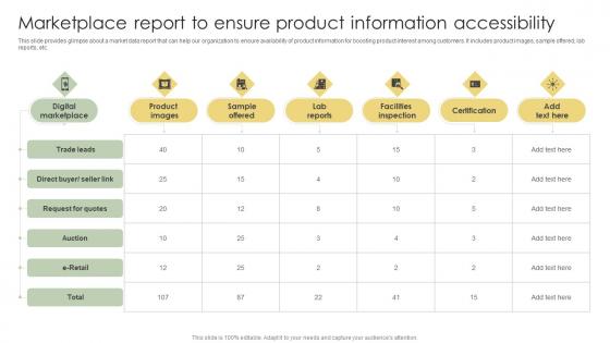 Marketplace Report To Ensure Product Information Accessibility Analyzing Customer Introduction Pdf