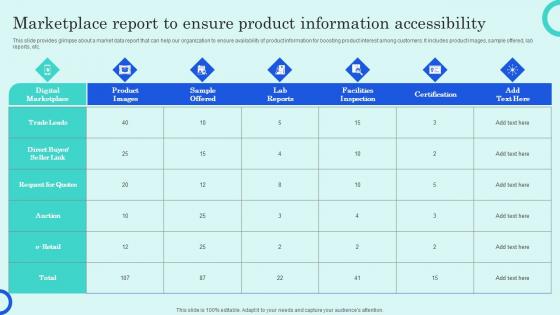 Marketplace Report To Ensure Product Information Overview Of Customer Adoption Process Inspiration Pdf
