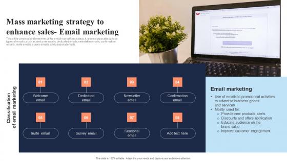 Mass Marketing Strategy To Enhance Sales Email Marketing In Depth Overview Of Mass Portrait Pdf